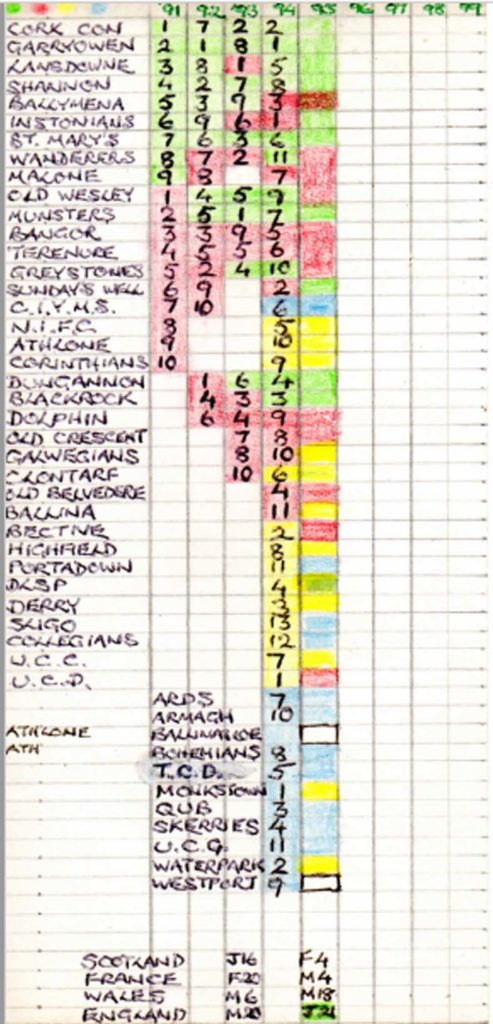 rugby results card 1990-1995